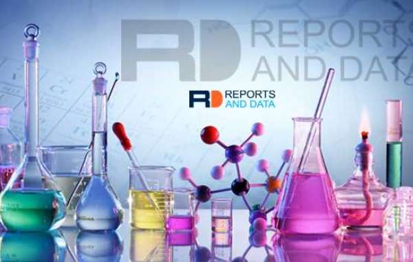 Laboratory Equipment Services Market Analysis by Upcoming Challenges and Growth Rate till 2028