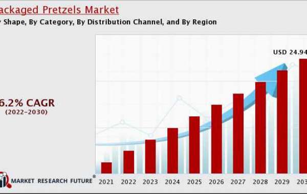 Packaged Pretzels Market Size is anticipated to reach USD 2,4.94 Billion by 2030,