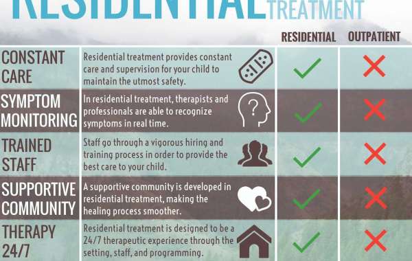 Residential Inpatient Treatment For Substance Abuse and Adolescent Disorders