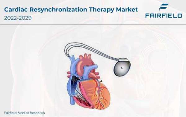 Cardiac Resynchronization Therapy Market Future Scope , Top Key Players and Forecast by 2029
