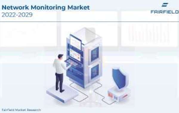 Network Monitoring Market Insights 2029