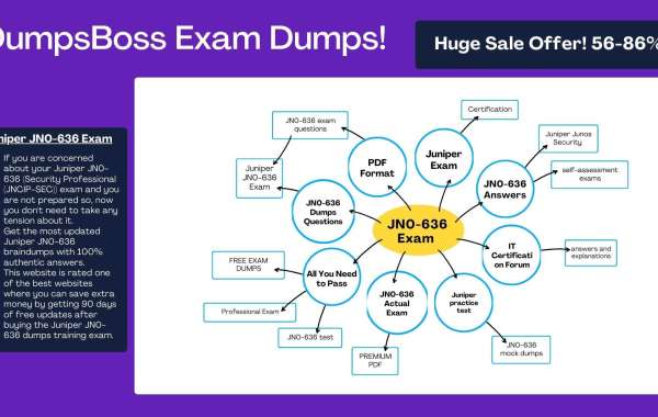 Supercharge Your JN0-636 Exam Prep with Dumps