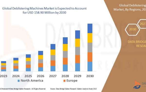 Deblistering Machines Market Size, Status And Forecasts 2030