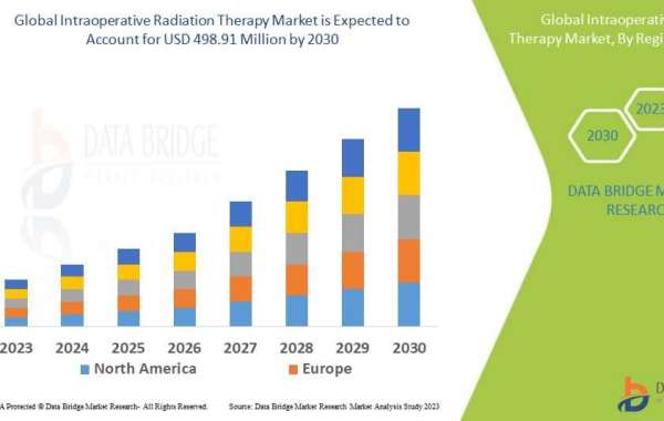 Intraoperative Radiation Therapy Market Shares, Demand And Growth By 2030