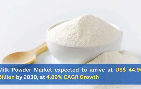 Milk Powder Market expected to arrive at US$ 44.96 Billion by 2030