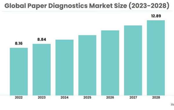 The Time is Now: Capitalizing on the Paper Diagnostics Market Boom